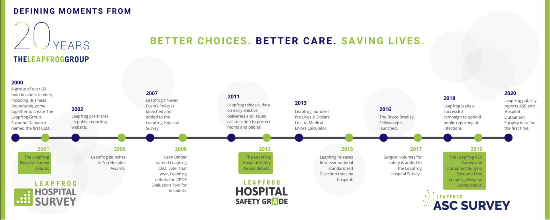 Who We Are Hospital and Surgery Center Ratings Leapfrog Group