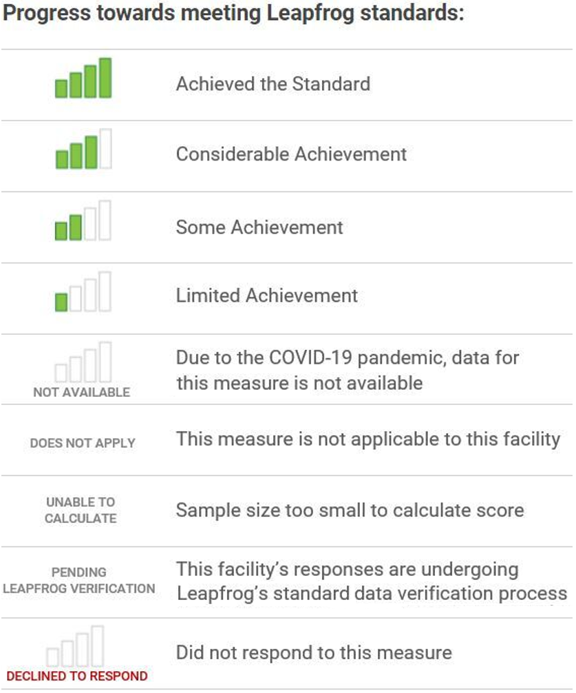 Scoring Hospital and Surgery Center Ratings Leapfrog Group